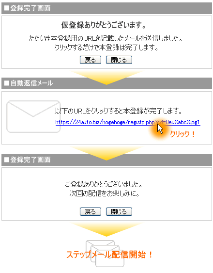 ダブルオプトインとは