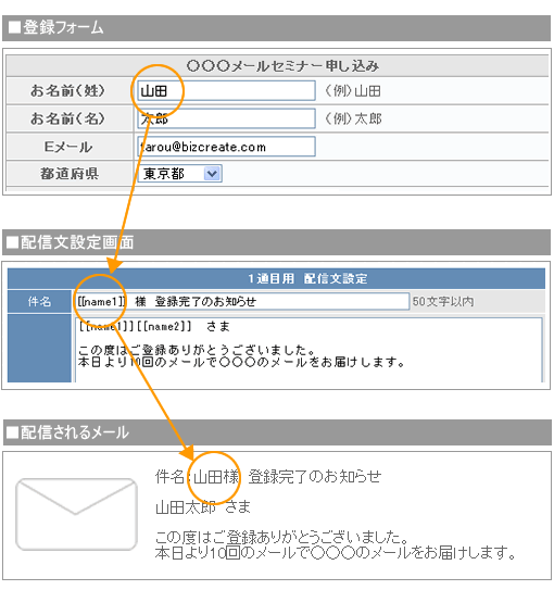 差込機能