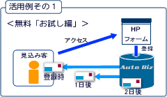 活用例