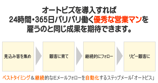 24時間・365日バリバリ働く優秀な営業マン